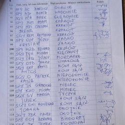 2025-09-06 Krótkofalarska Jesień na Pogórzu Jodłówka Tuchowska - zdjęcie 67